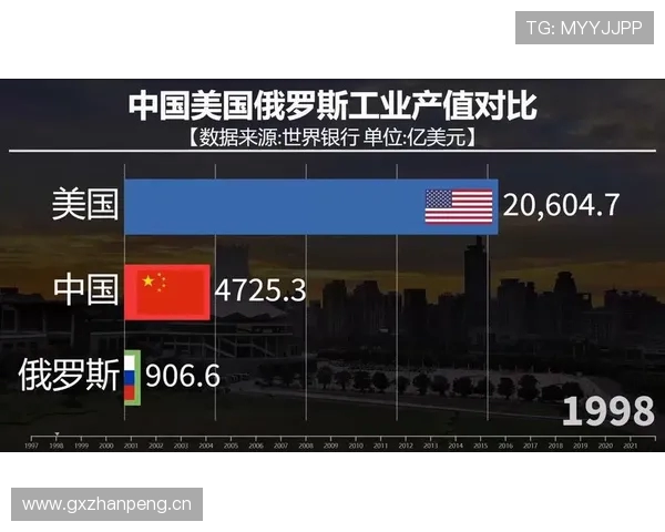2008年美国与中国的较量：经济崛起与全球影响力的对比分析